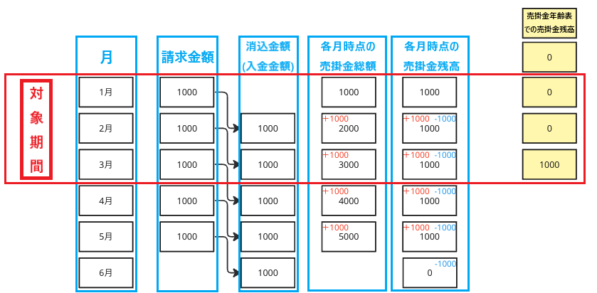 売掛金年齢表⑤_20240603.png