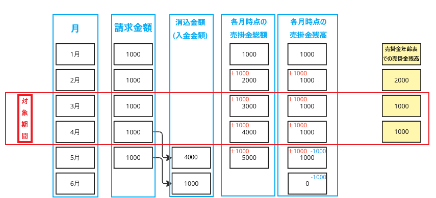売掛金年齢表⑥_20240603.png