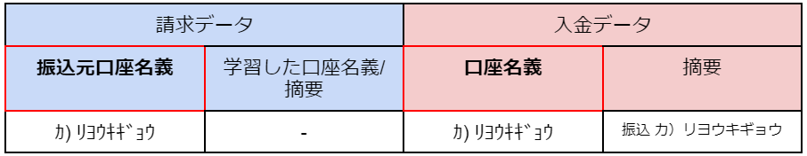 Moneytree仕様変更ヘルプ記事_20241002_3.png